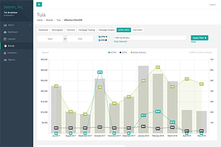 Seismic - Brand Report